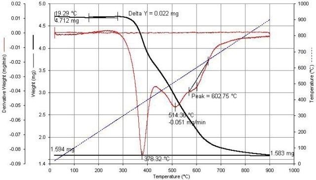 SWCNT calculations are shown above.