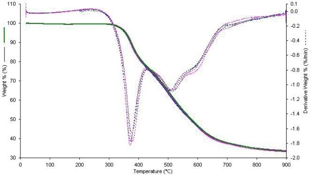 Four samples of SWCNT.