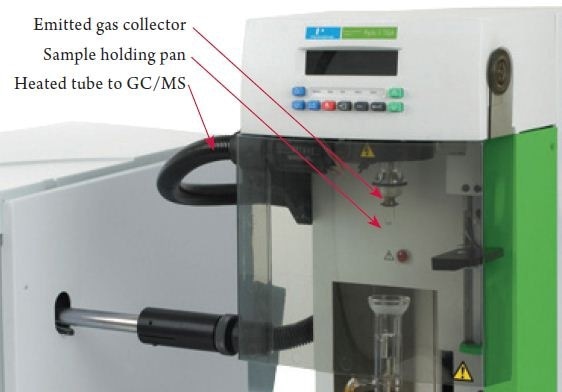 Photograph of PerkinElmer TGA-GC-MS System.