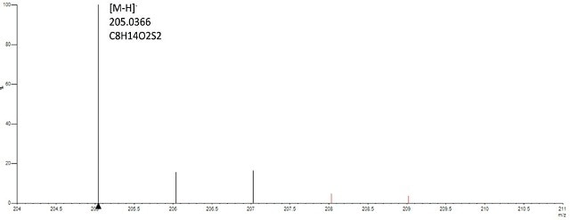 Spectrum of gold-lipoic acid nanoparticles analyzed in negative mode confirms presence of lipoic acid based on accurate mass (<2ppm) of the monoisptopic mass and isotope profile (<6%of theoritical).
