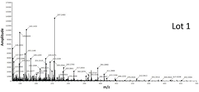 Two different lots of BPEI-lipoic acid-Au nanomaterials were analyzed by DSA-TOF (2 µg of each sample). Lot 2 showed the entire mass spectral profile of BPEI polymer, unlike Lot 1, suggesting it was successfully modified by BPEI