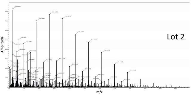 Two different lots of BPEI-lipoic acid-Au nanomaterials were analyzed by DSA-TOF (2 µg of each sample). Lot 2 showed the entire mass spectral profile of BPEI polymer, unlike Lot 1, suggesting it was successfully modified by BPEI