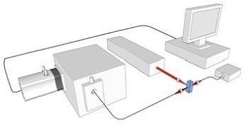 Schematic of RSFC instrument