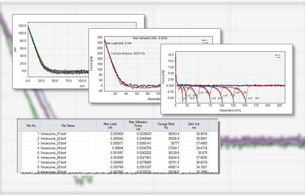 SPIP can calculate Young’s modulus from indentation curves, and fit the WLC model to pulling curves, top image
