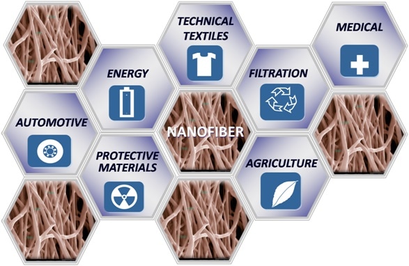 ElectroSpinning