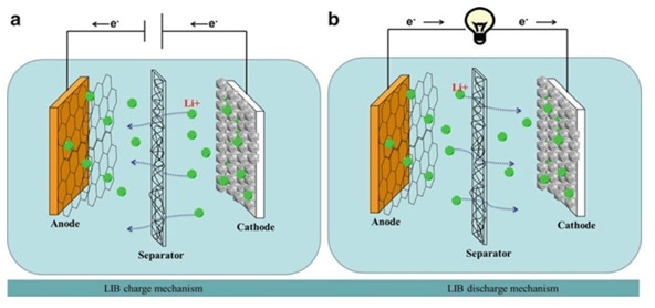 ElectroSpinning
