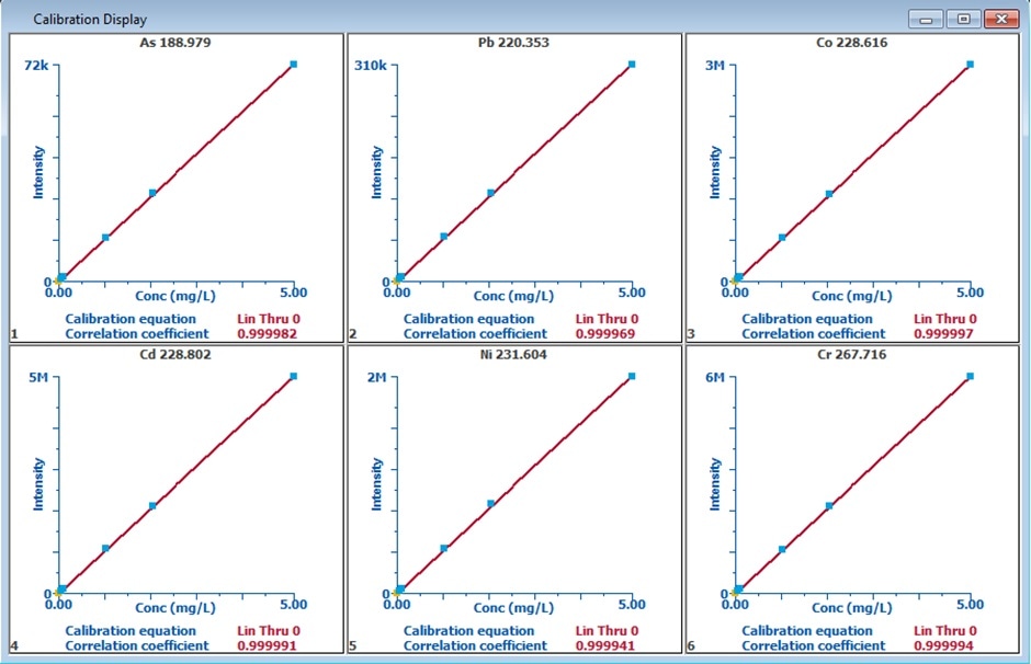 Using the AVIO 200 ICPOES for Analysis of Trace Elements in Fertilizer
