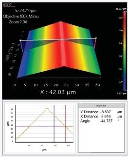 45° slope measured on the Nexview™.