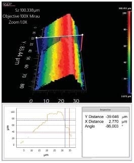Commercial razor blade measured on edge shows a measurable surface slope of 86°.