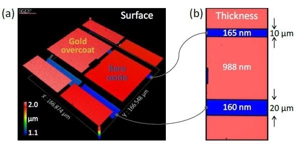 Maps for (a) surface and (b) bare-oxide thickness of trench-oxide sample, measured using a 50X Mirau objective