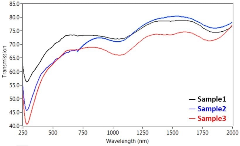 Transmission microspectra™ of single walled CNT dropcast