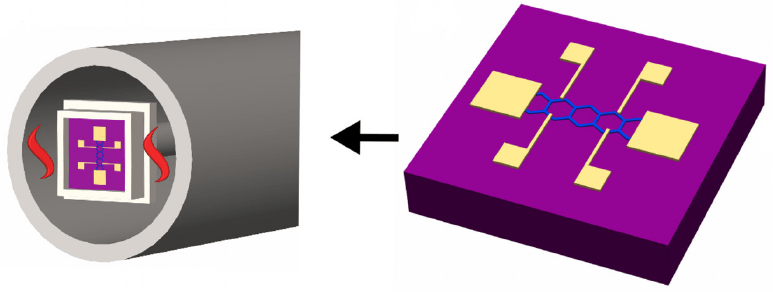 Graphene devices and measurement.
