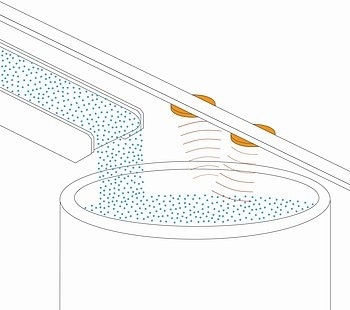 Level Measurement by Ultrasound: Similar to park distance sensors, piezo transducers can be used for level measurement. The principle is based on ultrasound pulses reflected by the filling medium with the piezo transducers (transmitter and receiver) placed outside the medium. The measured distance is proportional to propagation time, while the precision is influenced by the shape and texture of reflecting surface. (Image: PI)