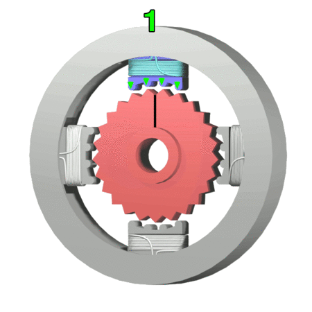 Basic operating principle of a stepper motor. (Image: Wikipedia)