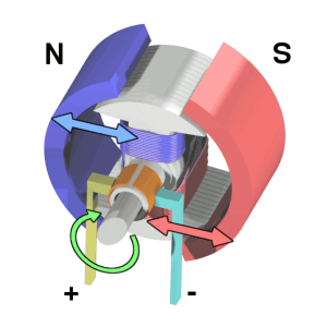 A simple brushed DC servo motor.