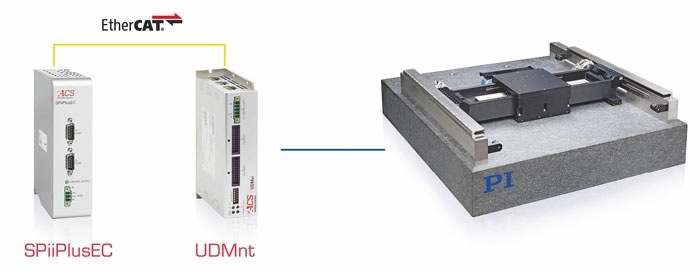 Ether Cat-based modular motion controllers provide the brain power to run multi-axis systems with focus on maximum throughput in industrial nanopositioning applications. (Image: PI / ACS)