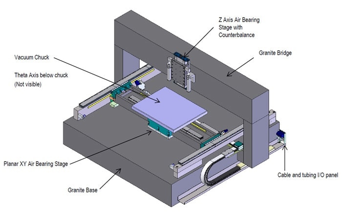 Custom XYZ-Theta-Z air bearing multi-axis system for wafer inspection. The gantry-mounted Z-stage is equipped with a pneumatic counterbalance. (Image: PI)