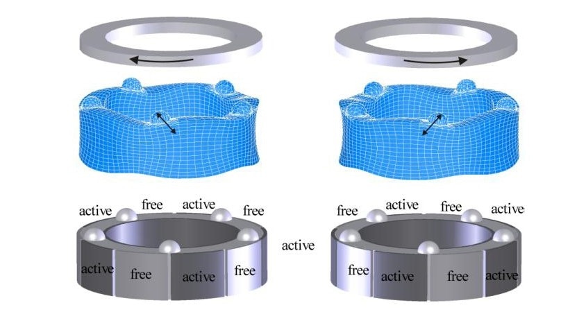 Operating principle of an ultrasonic single mode excitation resonance motor, using a cylindrical piezoelectric element (Image PI).