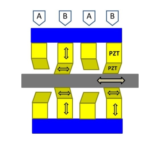 A Piezo-Walk linear piezo motor. This type of motor combines high forces with sub-nanometric resolution. (Image PI).