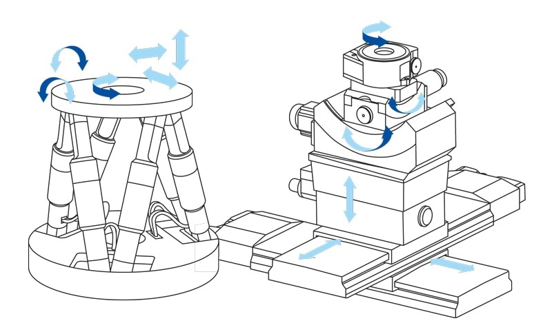 Hexapod Parallel Robots Automate Highly Precise Production Processes