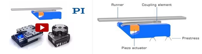 Inertia Motor-Based Miniature Positioning Mechanisms - Overview of Applications and Performance