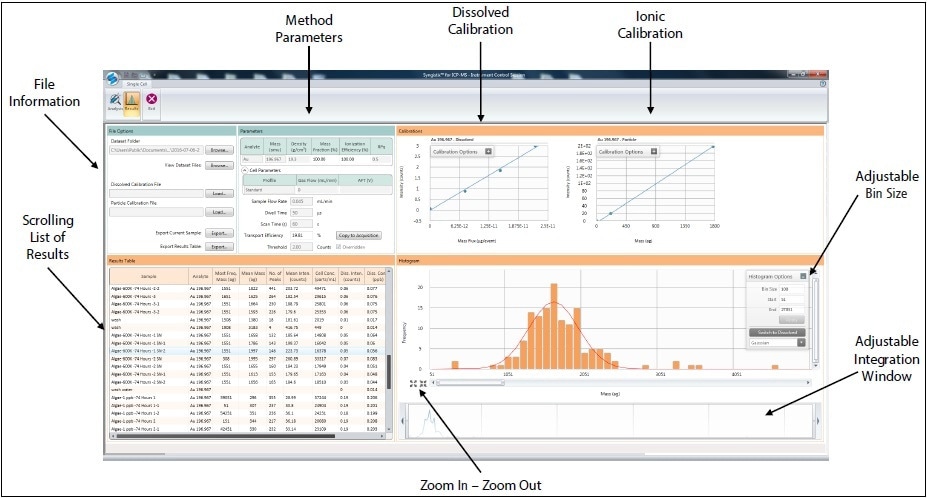 Example of Syngistix Single-Cell Application Software Module.