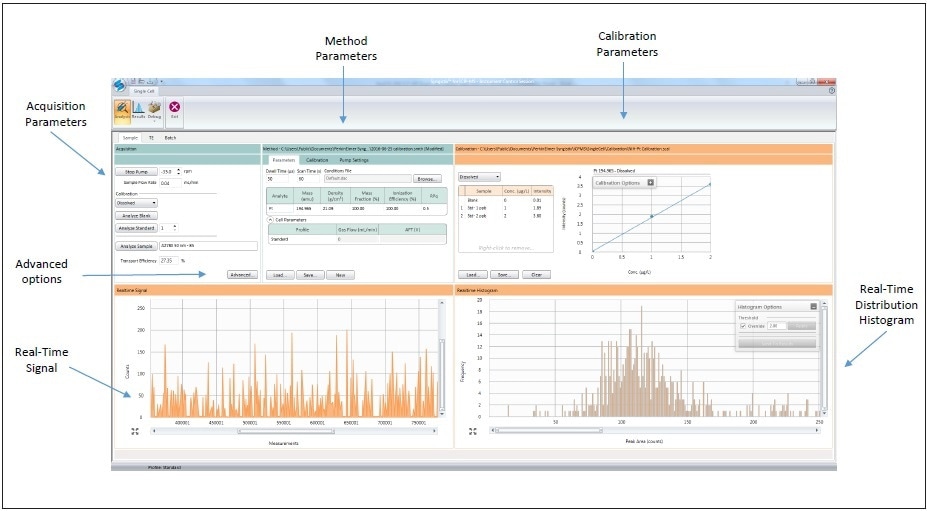 Syngistix Single Cell Application Software Module.