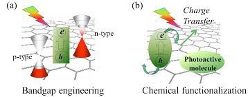 Graphene Solar Cells
