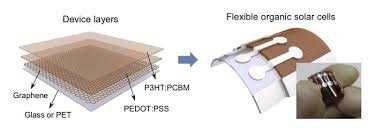 Graphene Solar Cells