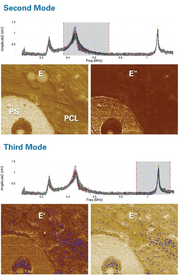 Contact resonance tunes and resulting E