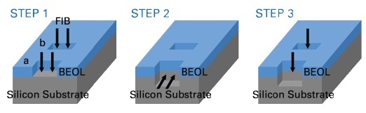 Schematic of sample preparation using FIB-milling.