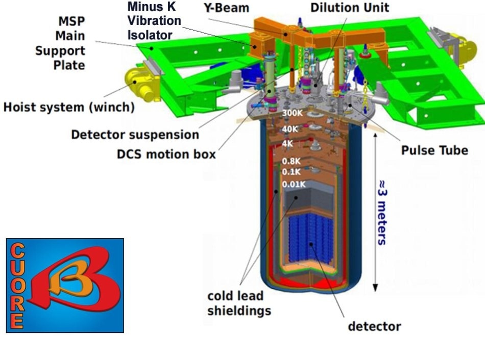 CUORE Cryostat