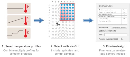 The Experiment Builder in DYNAMICS 7.7 and above allows novices and experts alike to painlessly create methods for the DynaPro Plate Reader.