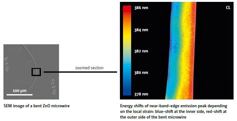 Cathodoluminescence