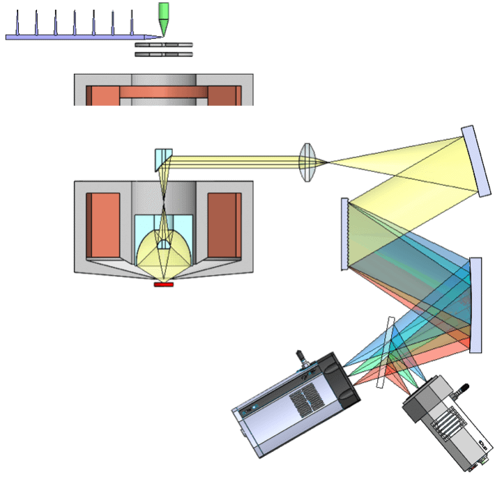 CL systems
