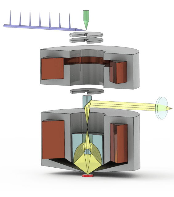Pico-Second Time-Resolved CL