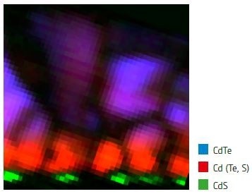 CL map of the same cross-section color-coded by emission frequency