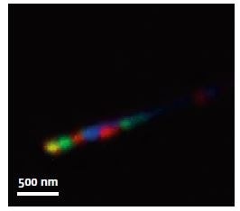 Mapping of the QDs location with respect to the emitted wavelength. Blue, green, and red correspond to 3 wavelengths between 650 and 700 nm. Some dots emit at several wavelength, resulting in composite colors. (eg. Yellow)