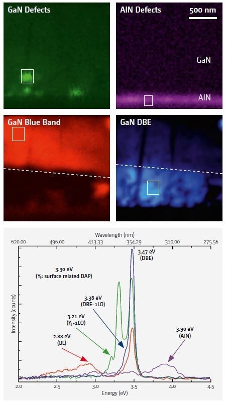 Hyperspectral mapping of the sample luminescence and related spectra.