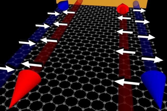 Graphene spin qubit