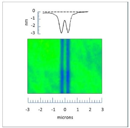 3D interference microscope image of parallel trenches using a 100× objective with an NA of 0.85. The trenches are 200 nm wide and the center-to-center spacing is 440 nm