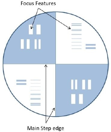 Patterned surface of an ITF measurement specimen with etched features for evaluating the edge spread function.