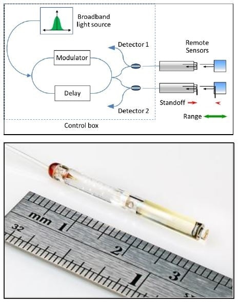 High-precision, fiber-based position sensing system