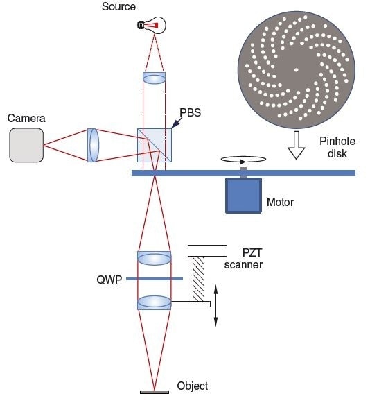 Nipkow disk confocal