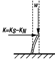 Mechanism of Horizontal-Motion Isolation