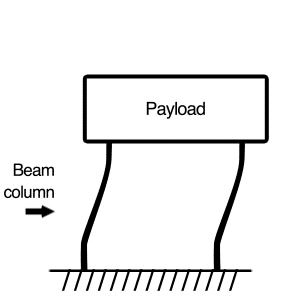 Mechanism of Horizontal-Motion Isolation