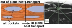 graphene conductivity