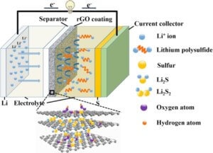 Graphene-Lithium-Sulfur Battery