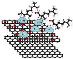 Graphene Catalyst Supports