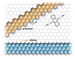 Graphene Nanoribbons